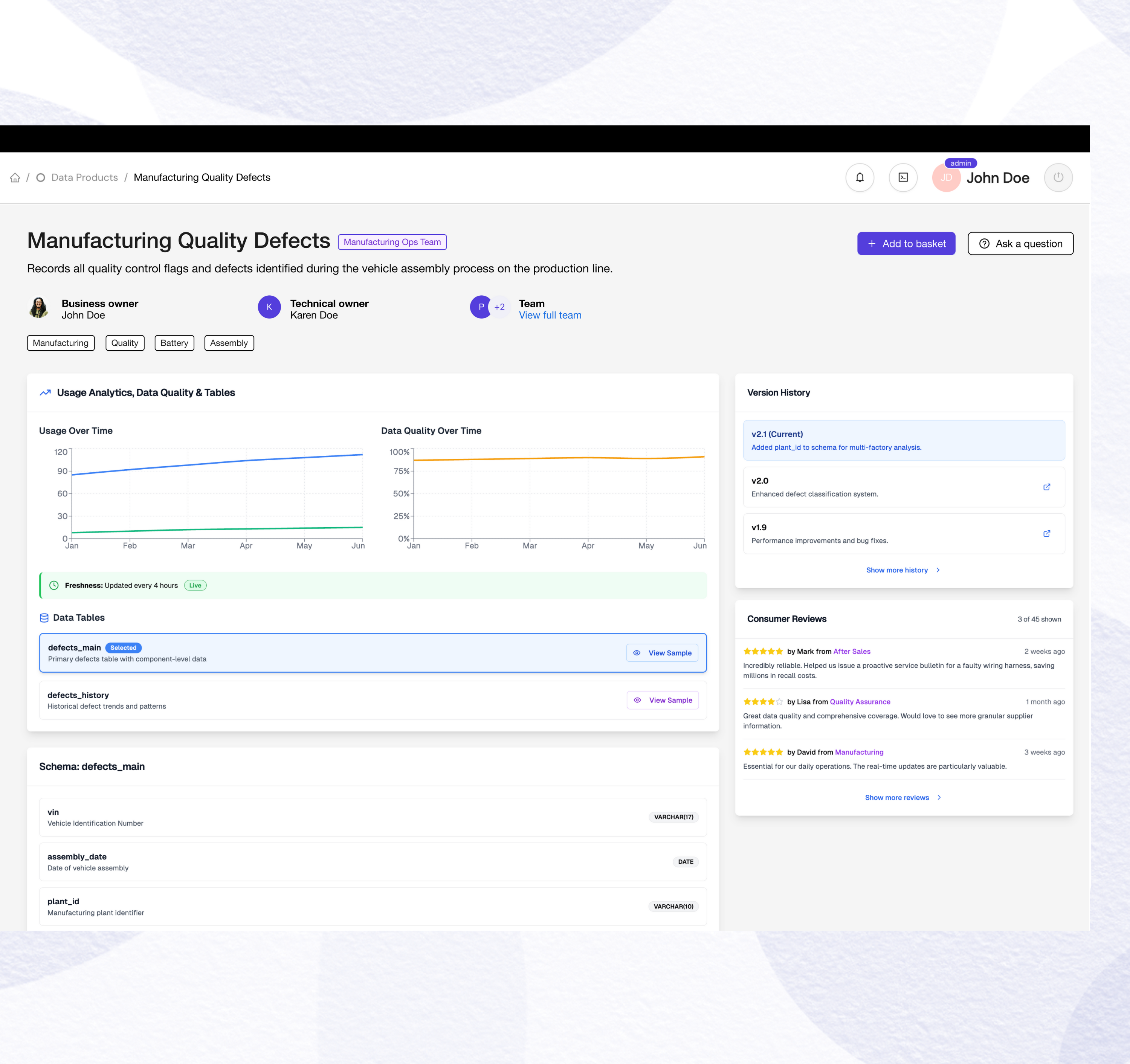 Marketplace PID - 2